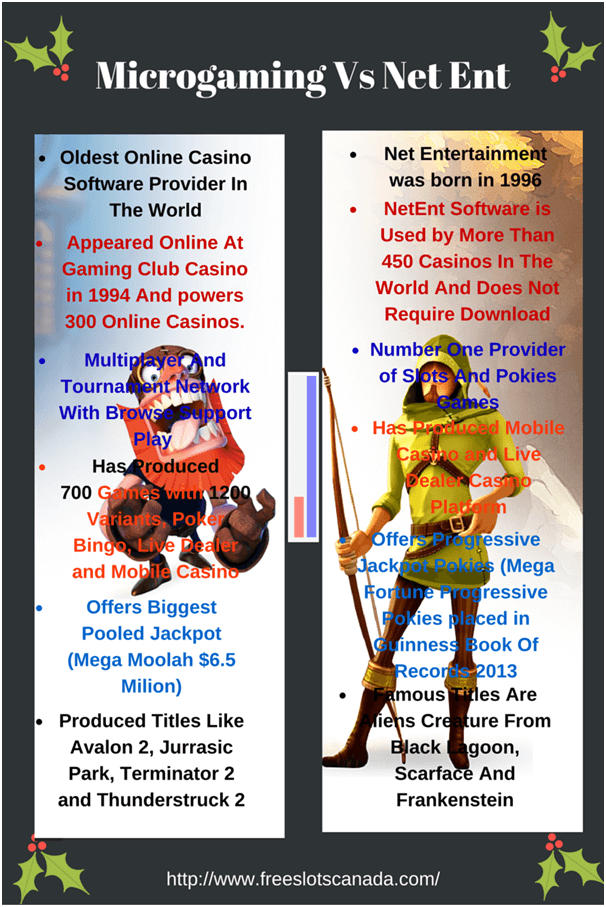 Microgaming And Net Ent