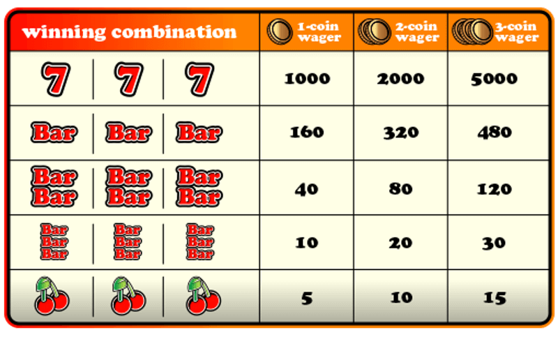 Casino slot machine winning percentage Slots online play free, exclusive look at golden nuggets new live dealer roulette game.