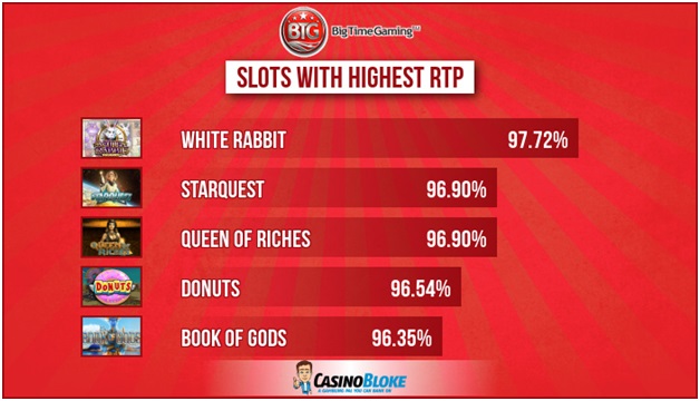 Slots with highest rtp