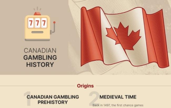 History of Gambling in Canada