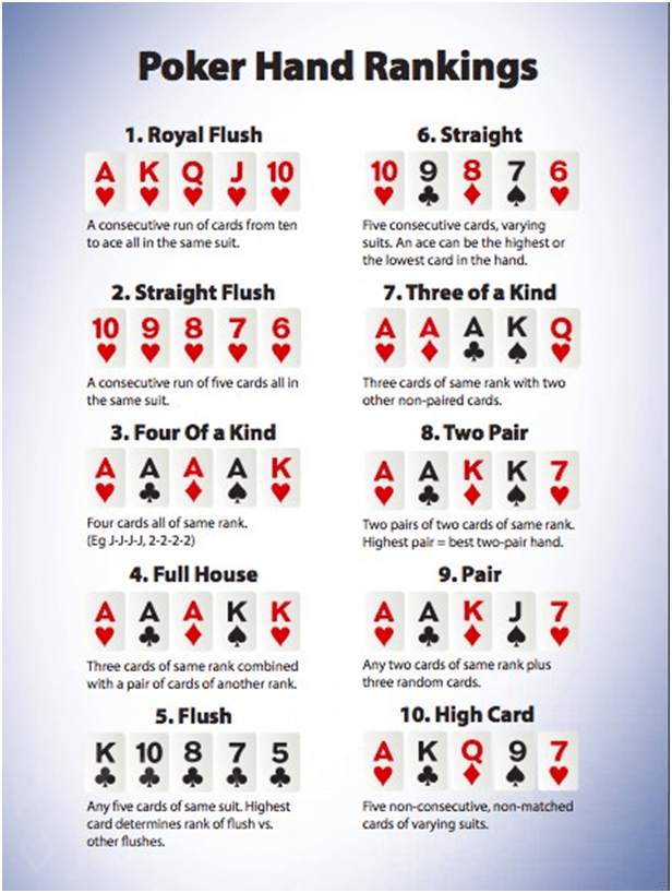 Poker hand rankings chart